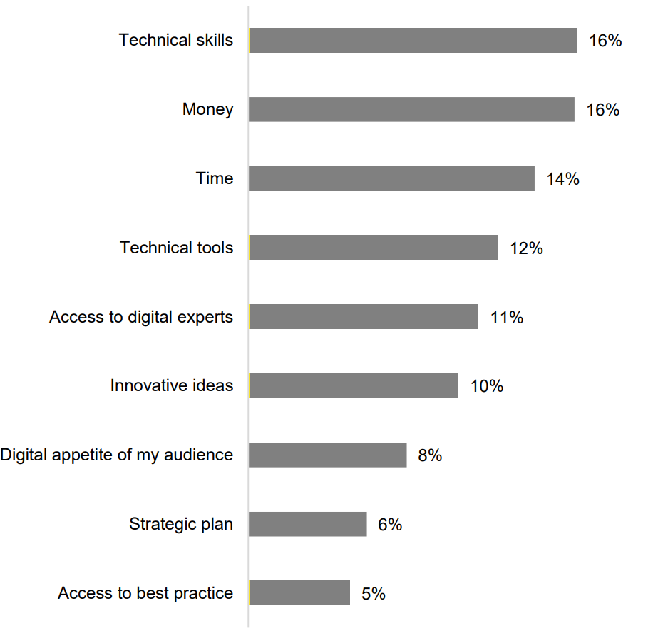 Digital mapping research 2021 - supports