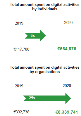 digital-mapping-spend