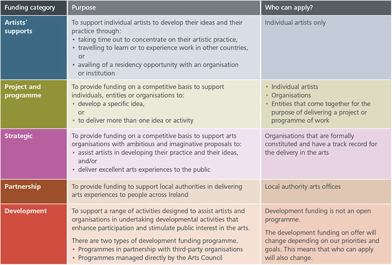 Framework Funding table